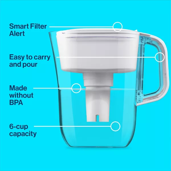 Brita Water Filter